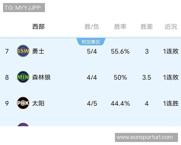 快船双核缺阵客场失利太阳遭遇三连败状态堪忧